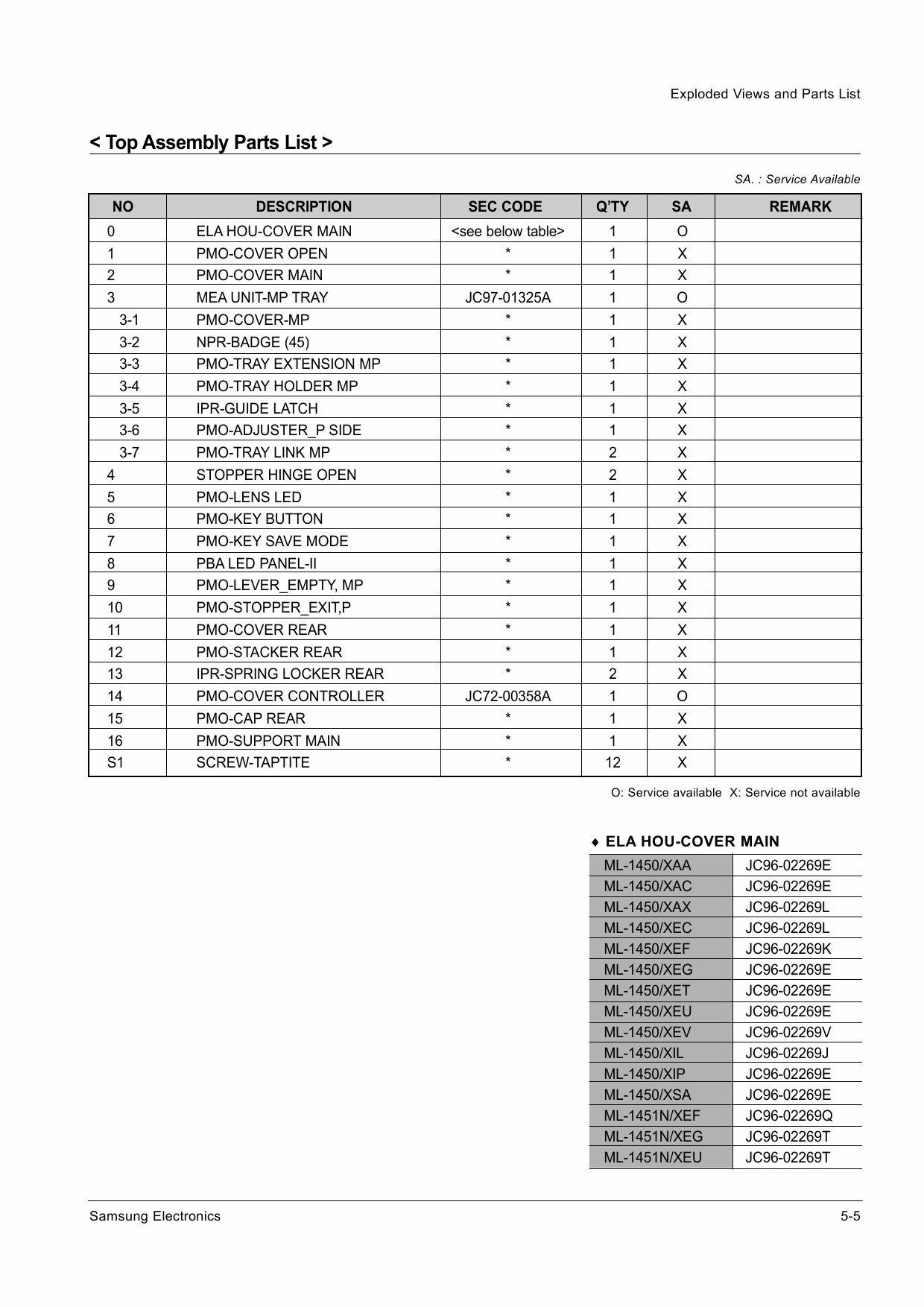 Samsung Laser-Printer ML-1451N Parts Manual-3